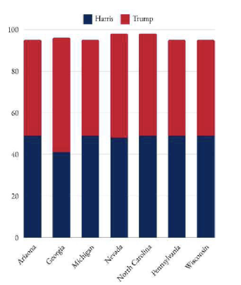 What the states are thinking.